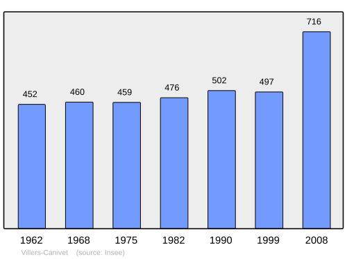 Fayl:Population - Municipality code 14753.svg