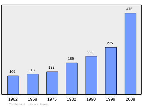 Fayl:Population - Municipality code 21185.svg