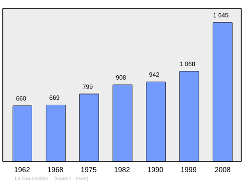Fayl:Population - Municipality code 35122.svg