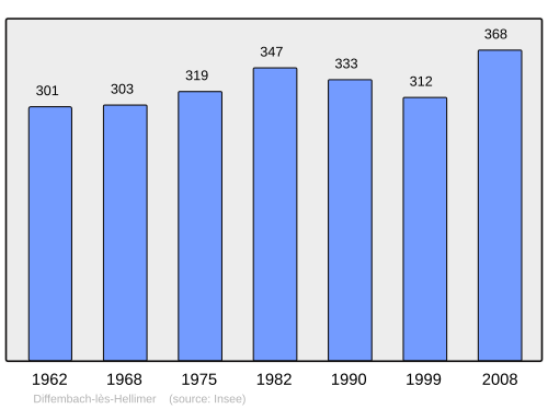 Fayl:Population - Municipality code 57178.svg