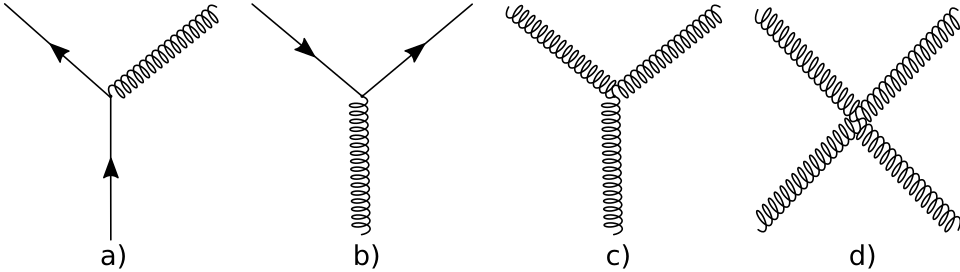 Fayl:Gluon coupling.svg