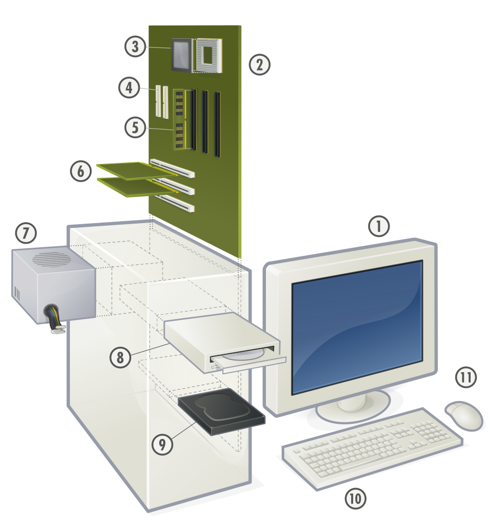 Fayl:Personal computer, exploded 4.svg