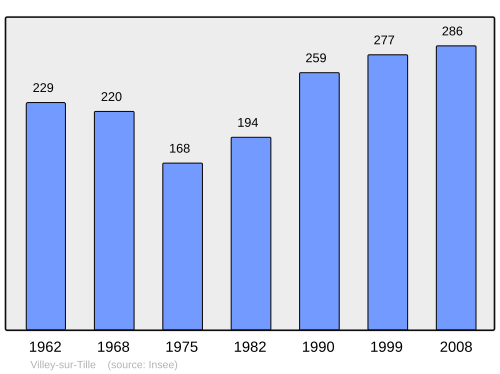 Fayl:Population - Municipality code 21702.svg
