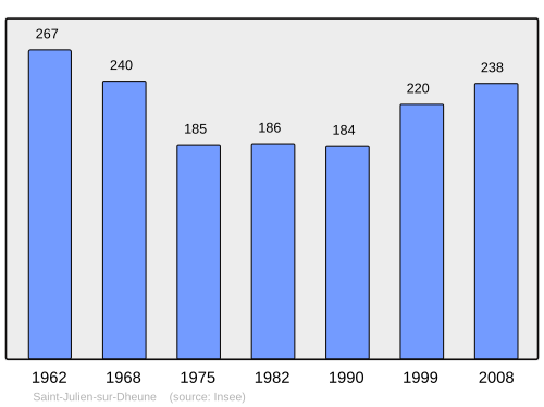 Fayl:Population - Municipality code 71435.svg
