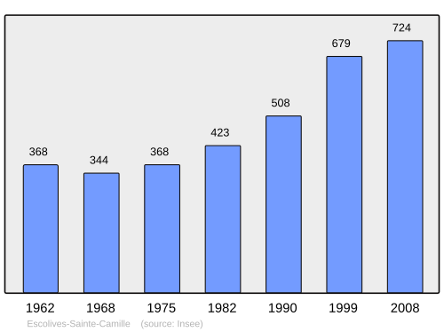 Fayl:Population - Municipality code 89155.svg