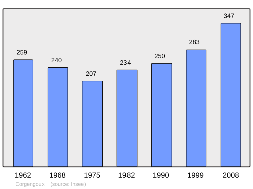 Fayl:Population - Municipality code 21193.svg