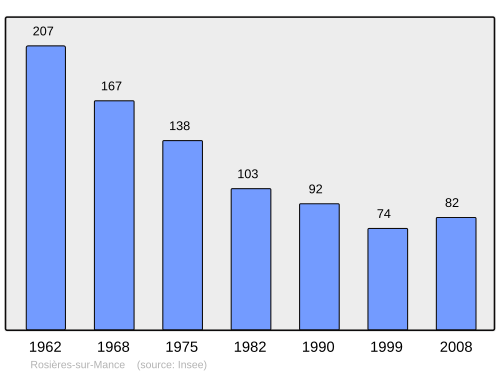 Fayl:Population - Municipality code 70454.svg