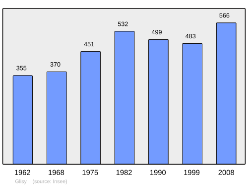Fayl:Population - Municipality code 80379.svg