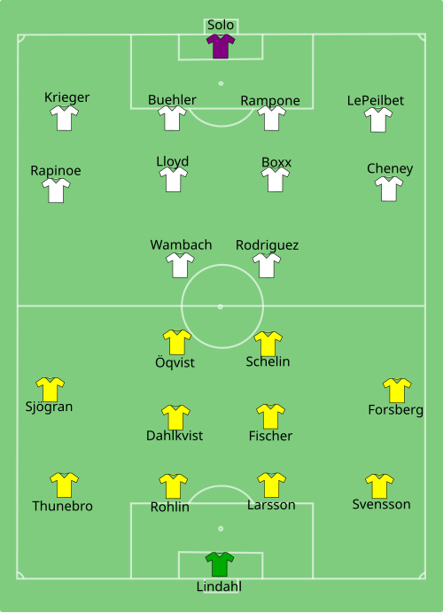 Fayl:SWE-USA-2011-07-06.svg