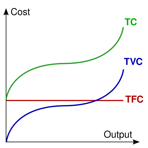 Fayl:Kostukurba 01-en.svg