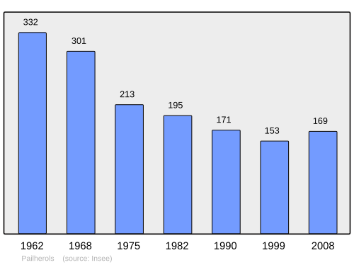 Fayl:Population - Municipality code 15146.svg