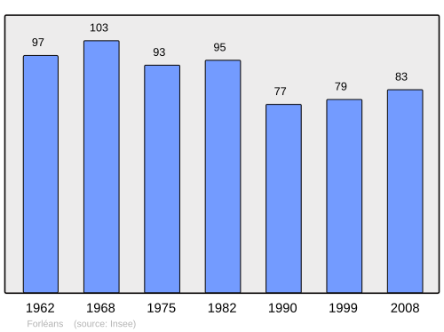 Fayl:Population - Municipality code 21282.svg