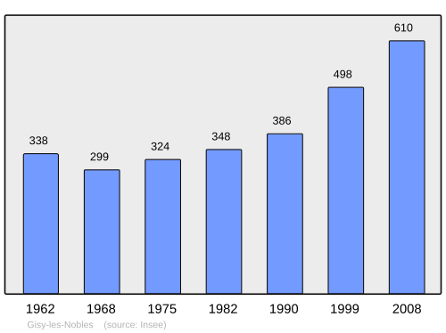 Fayl:Population - Municipality code 89189.svg