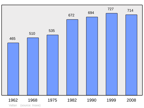 Fayl:Population - Municipality code 89427.svg