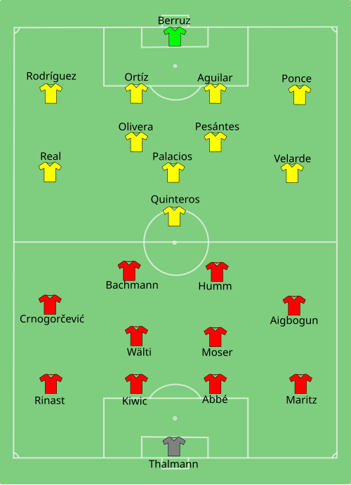 Fayl:SUI-ECU-2015-06-12.svg