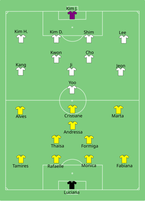 Fayl:BRA-KOR-2015-06-09.svg