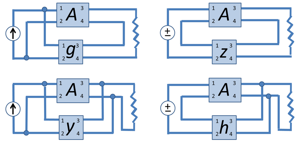 Fayl:Feedback topologies.png
