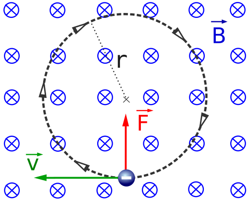 Fayl:FuerzaCentripetaLorentzN2.svg