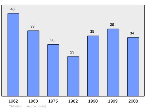 Fayl:Population - Municipality code 23055.svg
