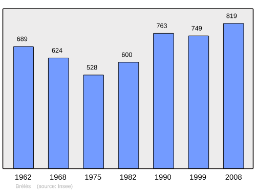 Fayl:Population - Municipality code 29017.svg