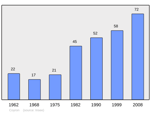 Fayl:Population - Municipality code 39175.svg