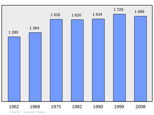 Fayl:Population - Municipality code 89086.svg
