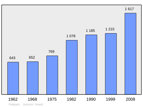 Fayl:Population - Municipality code 33164.svg