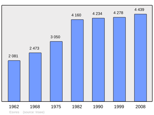 Fayl:Population - Municipality code 37104.svg