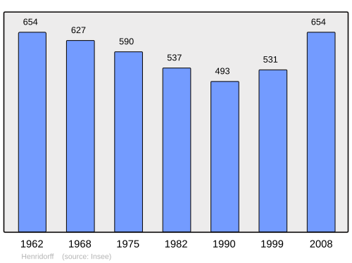 Fayl:Population - Municipality code 57315.svg