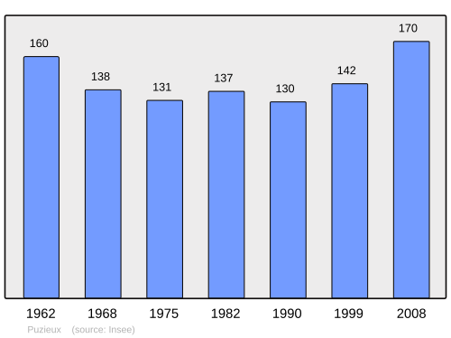 Fayl:Population - Municipality code 57559.svg