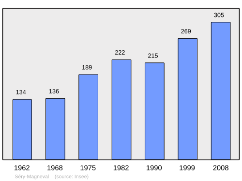 Fayl:Population - Municipality code 60618.svg
