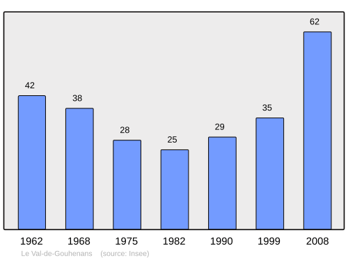 Fayl:Population - Municipality code 70515.svg