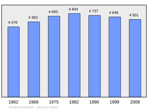 Fayl:Population - Municipality code 80368.svg
