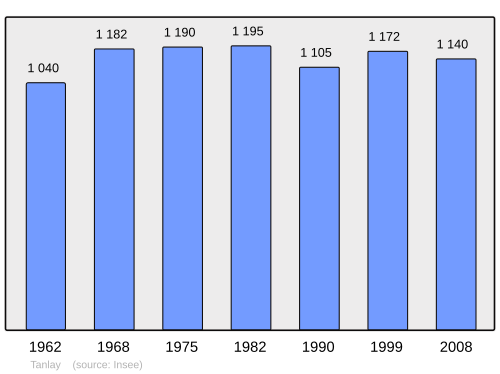 Fayl:Population - Municipality code 89407.svg