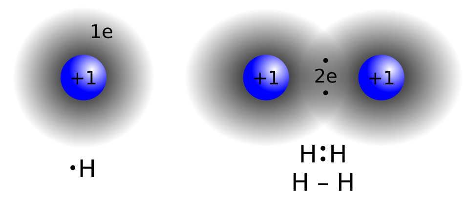 Fayl:Covalent bond hydrogen.svg
