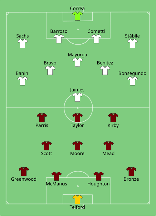 Fayl:ENG-ARG (women) 2019-06-14.svg