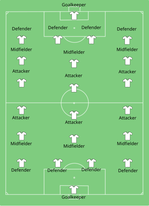 Fayl:Empty soccer line-up.svg