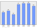 05:05, 2011-yil 16-fevral dagi versiya uchun tasvir