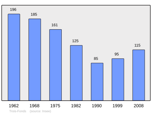 Fayl:Population - Municipality code 23255.svg