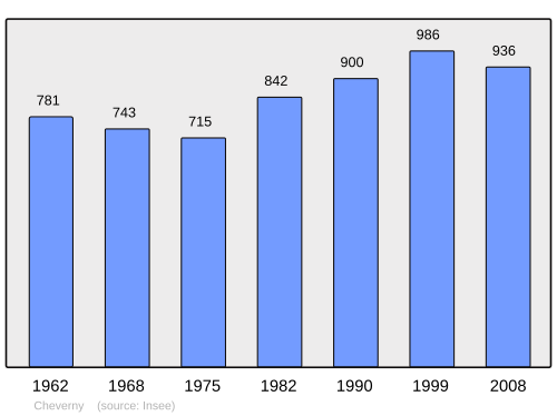 Fayl:Population - Municipality code 41050.svg
