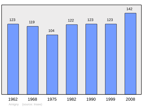 Fayl:Population - Municipality code 50006.svg