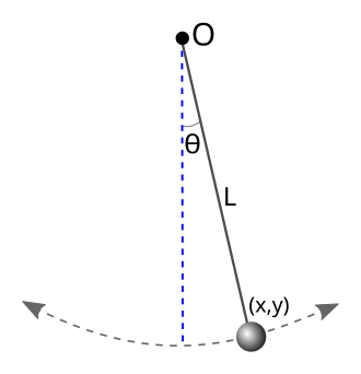 Fayl:SimplePendulum01.svg