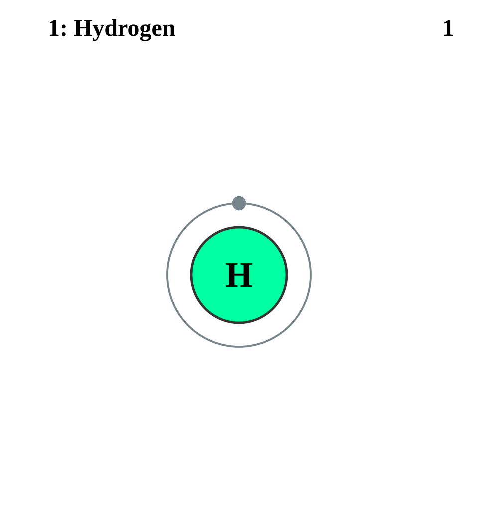 Fayl:Electron shell 001 Hydrogen.svg