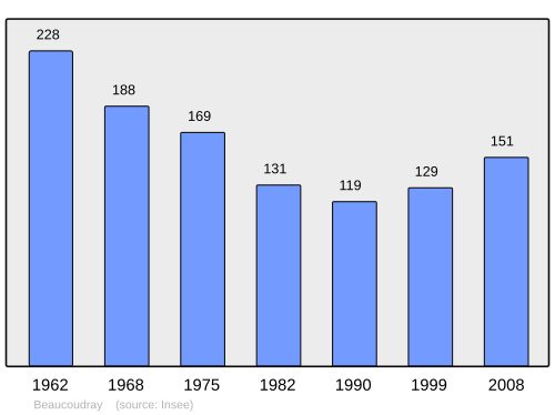 Fayl:Population - Municipality code 50039.svg