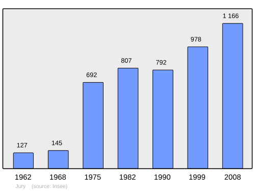 Fayl:Population - Municipality code 57351.svg