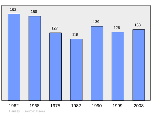 Fayl:Population - Municipality code 71019.svg