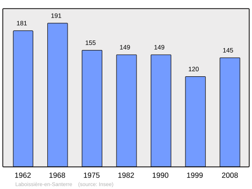 Fayl:Population - Municipality code 80453.svg