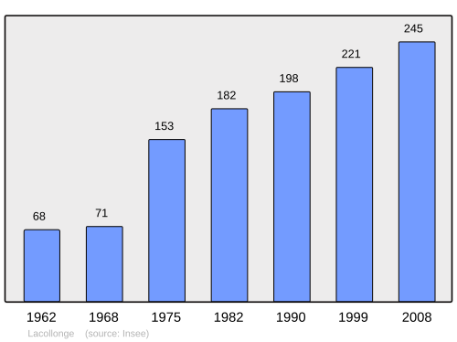 Fayl:Population - Municipality code 90059.svg