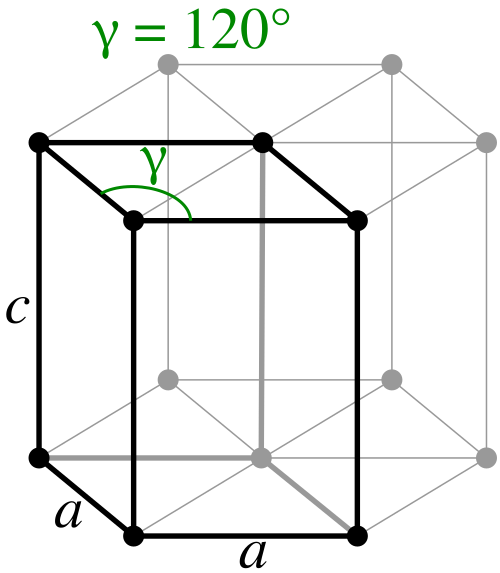 Fayl:Hexagonal latticeFRONT.svg