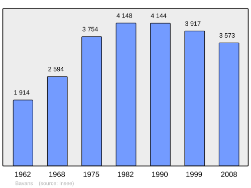 Fayl:Population - Municipality code 25048.svg